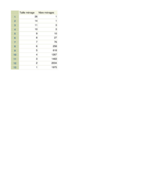 Statistiques - Taille des ménages pour la commune
