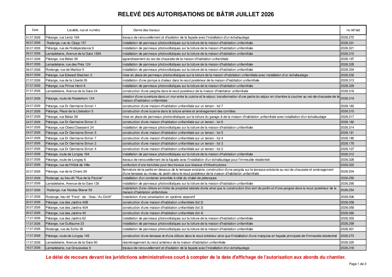 Relevé des autorisations de bâtir - mois de juillet 2026