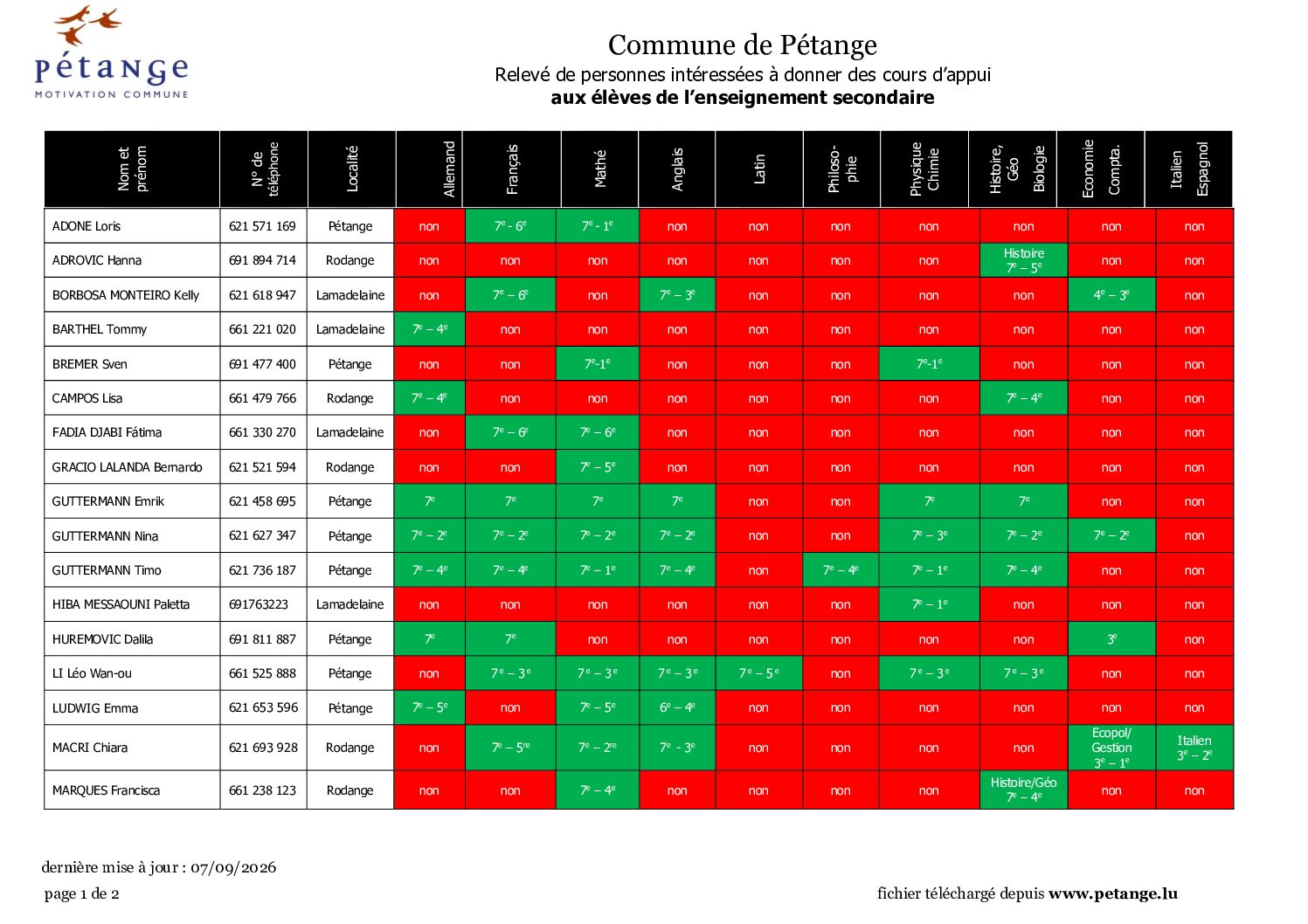 Enseignement secondaire : Relevé des personnes intéressées à donner des cours d’appui