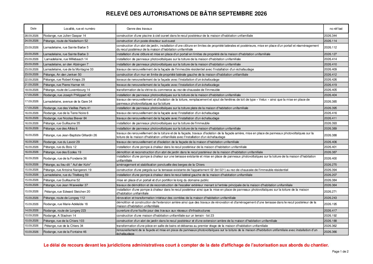 Relevé des autorisations de bâtir – mois de septembre 2026