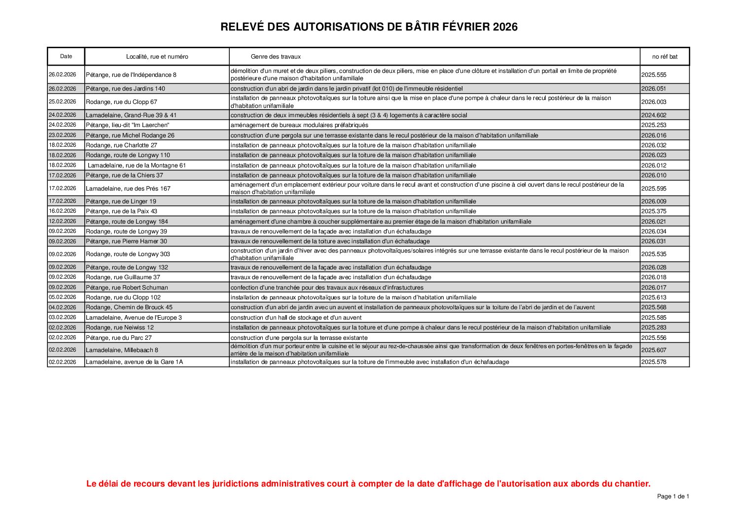 Relevé des autorisations à bâtir – mois de février 2026