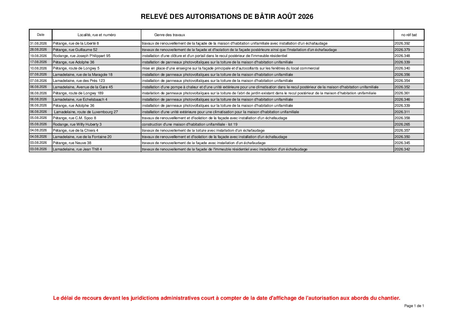 Relevé des autorisations de bâtir – mois de août 2026