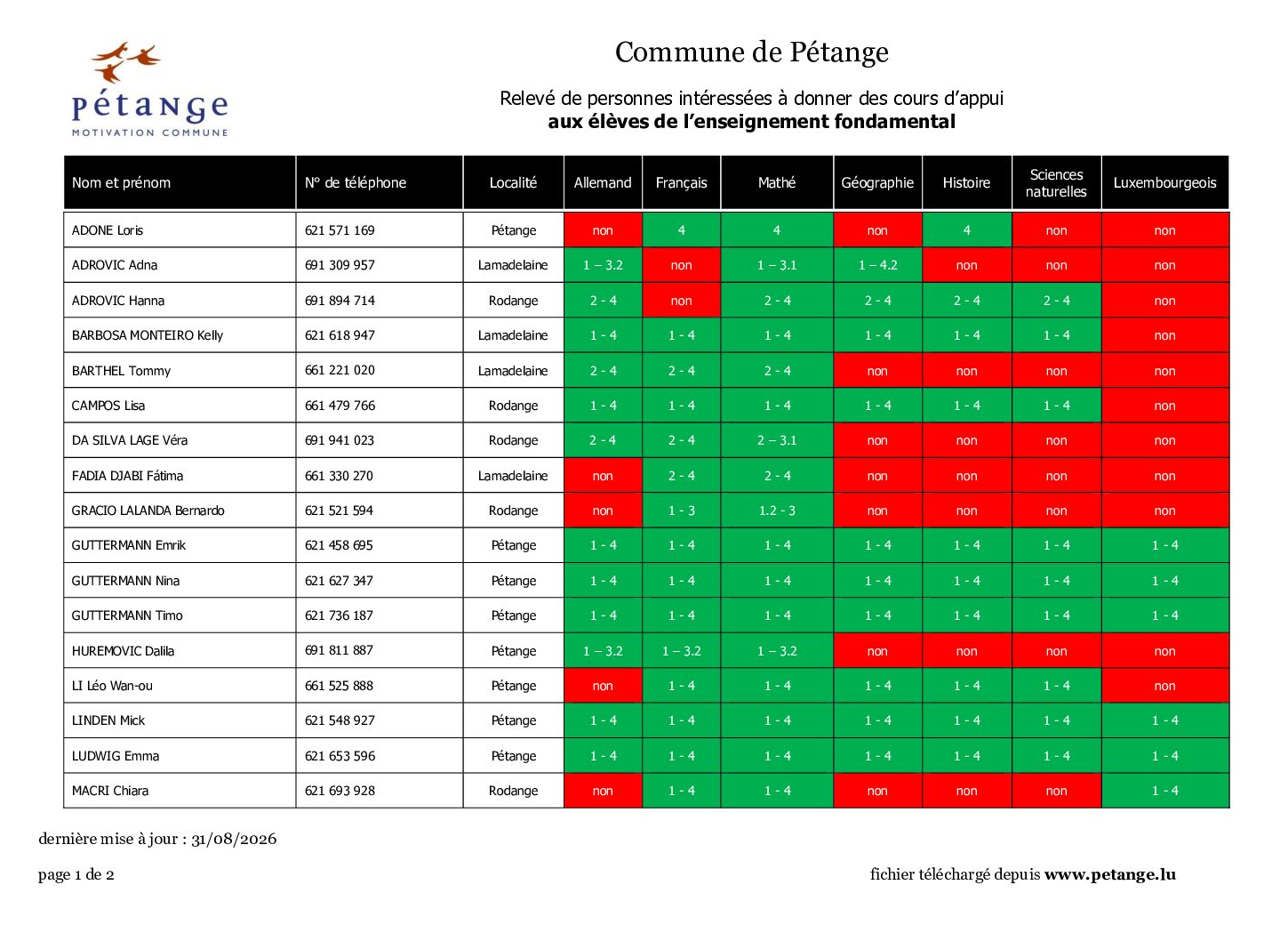 Enseignement fondamental : Relevé des personnes intéressées à donner des cours d’appui